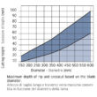 LU2A-Freud hossz és keresztvágó D=150-760 mm d=20-35