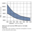LU5D-Freud Alu és műanyag vágására D=160-500 mm d=20-50
