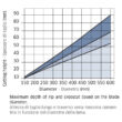 LU2B-Freud hossz és keresztvágó D=150-600 mm d=30-35