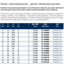Freud - Tömör spirálmaró D=3-12 h=13-42 Z=2 (Pozitív simító)