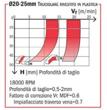 UC Gyémánt felsőmaró  D=12-20 mm I=25-65