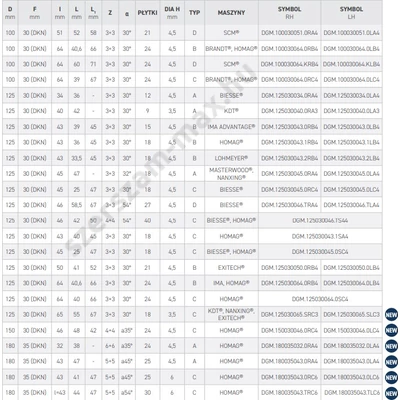 ITA gyémánt előmaró szerszám élzárógépekhez (TYP A)