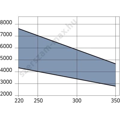 LU3F - Freud lapszabász körfűrészlap (elővágó nélkül) D=220-350 mm d=30