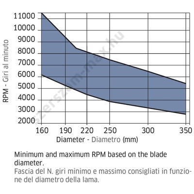 LU3A-Freud lapszabász körfűrészlap (elővágó nélkül) D=160-350 mm d=20-30