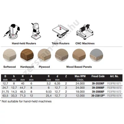 Freud - Negyedköríves lekerekítő csapágy nélkül R=3,2-25,4 mm A=6-12
