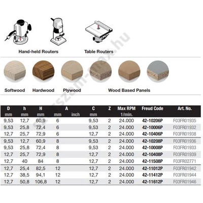 Freud Tisztítómaró 2 élű D=9,5-12,7 mm A=6-12