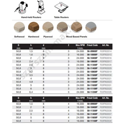 Freud - Felsőmaró núttárcsa h=1,5-6,4 Z=3