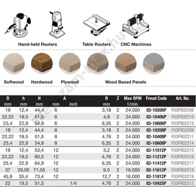 Freud - Félköríves lekerekítő R=3,18-12,7 mm A=6-12