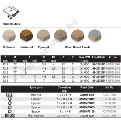 99-FR Pro felsőmaró kontraprofil D:42,9x19; H:77; A:12; R1:5,5; Z:2