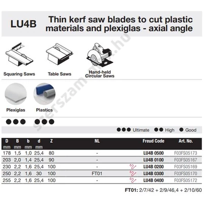 LU4B-Freud Műanyag vágására D=178-255 mm d=25,4-30