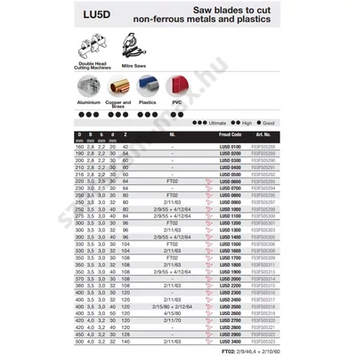 LU5D-Freud Alu és műanyag vágására D=160-500 mm d=20-50
