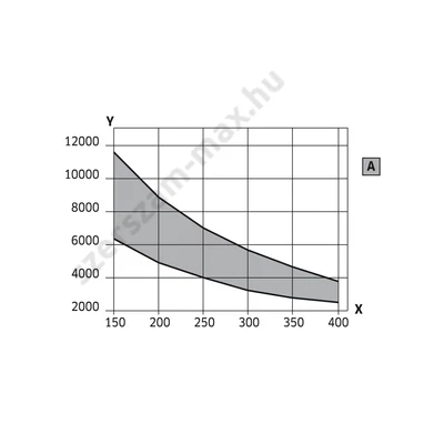 LU2D-Freud keresztvágó D=150-350 mm d=20-40