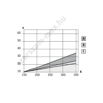 LU2D-Freud keresztvágó D=150-350 mm d=20-40